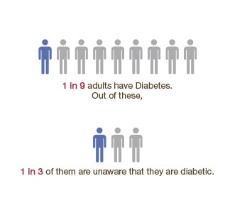 National Health Survey 2010