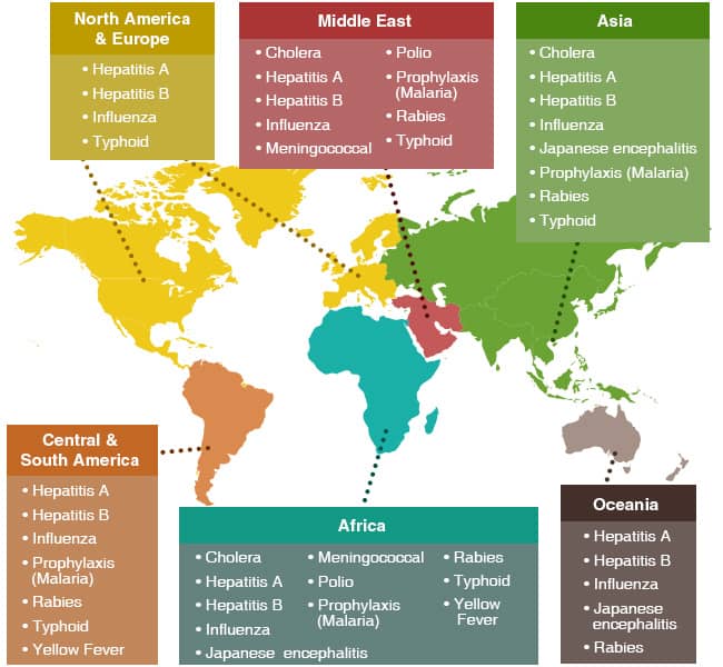 vaccinations for travel by country