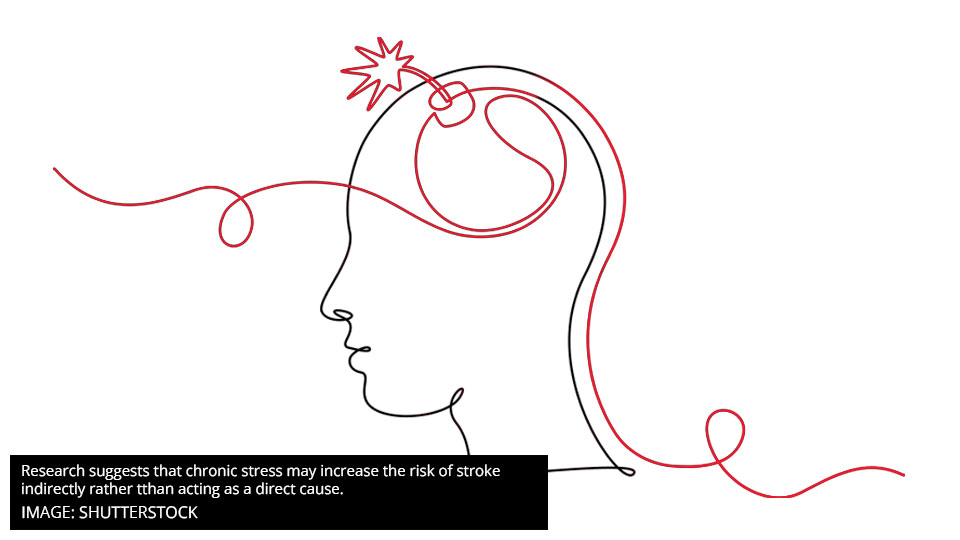 Stroke and stress - Reresearch suggests that chronic stress may increase the risk of stroke indirectly rather than acting as a direct cause.