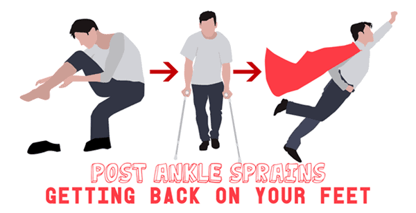 Ankle Rehab Exercises. Dont Sprain Your Ankle Again with this