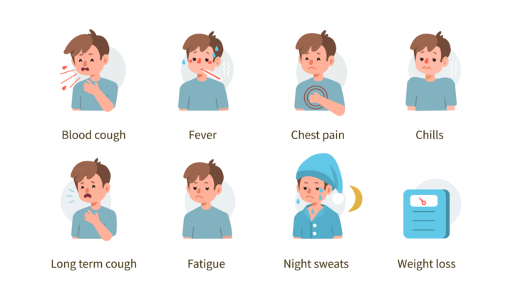 Tuberculosis TB Symptoms