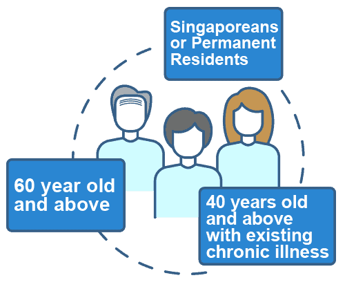 Singapore Healthier SG Eligibility July 5 2023 Singapore Healthier SG Eligibility July 5 2023
