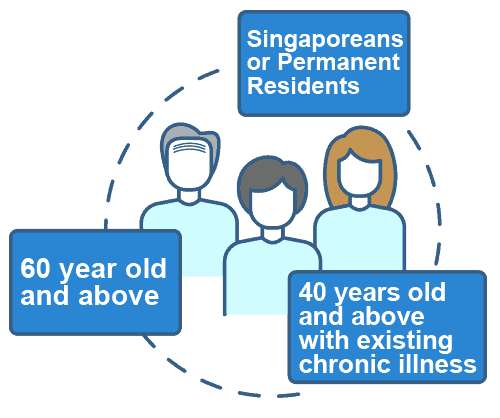 Singapore Healthier SG Eligibility July 5 2023