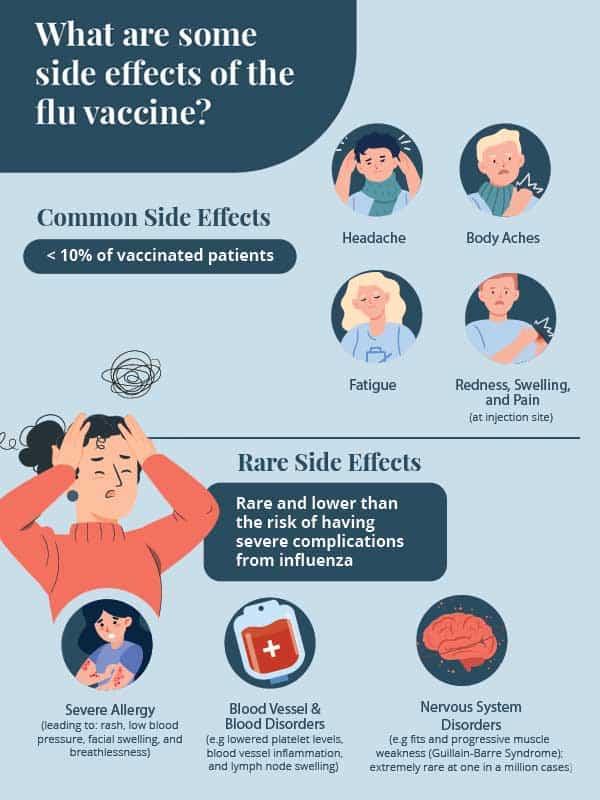 Info-graph - common and rare side effects of flu vaccination