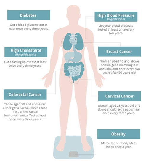 Essential disease to test inforgraphic